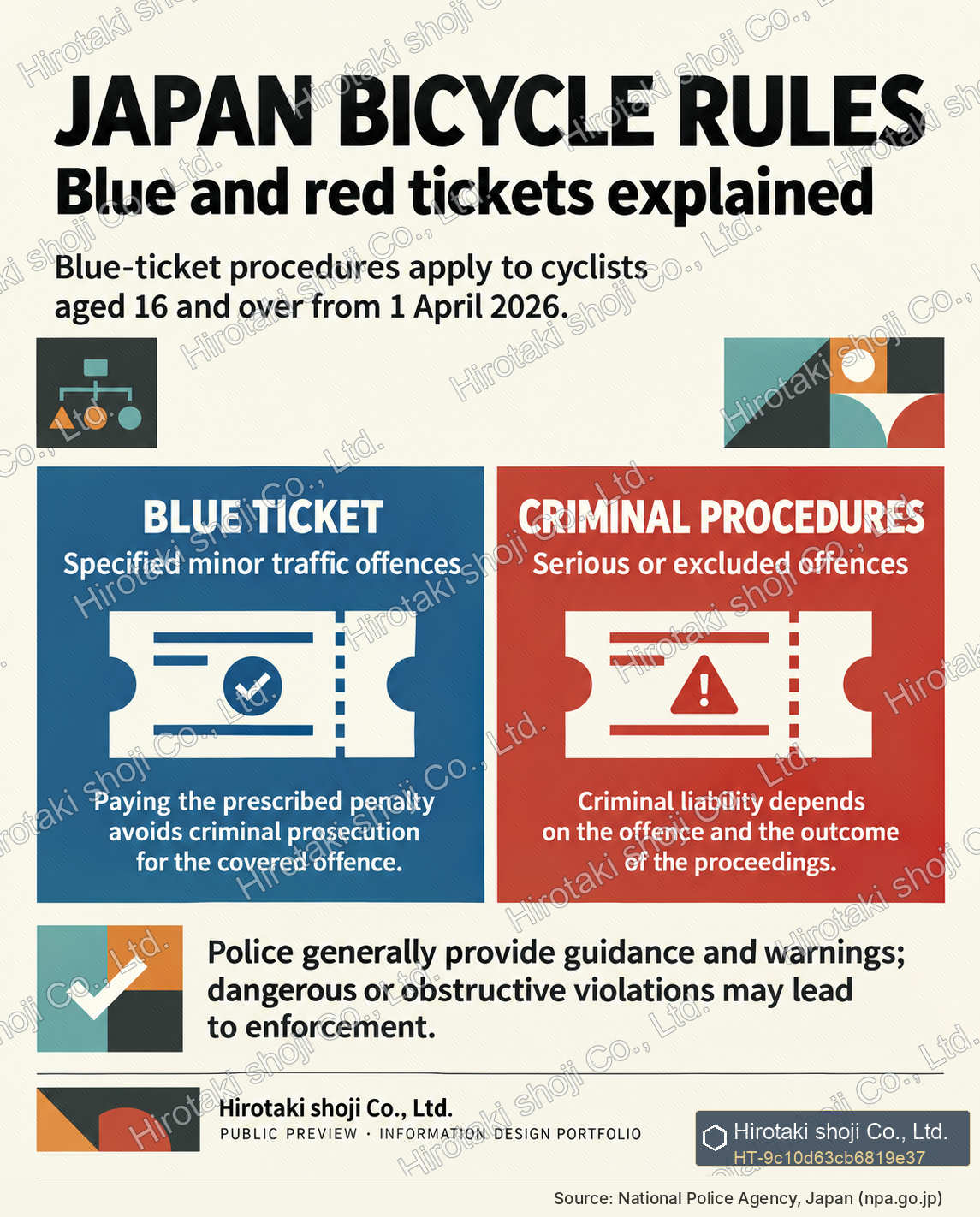 English public preview of the bicycle blue-ticket and criminal-procedure infographic